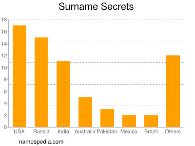 nom Secrets