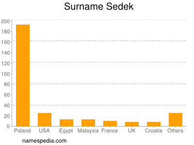 nom Sedek