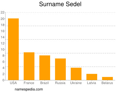 nom Sedel