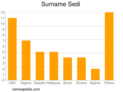 nom Sedi