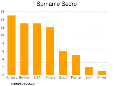 nom Sedro