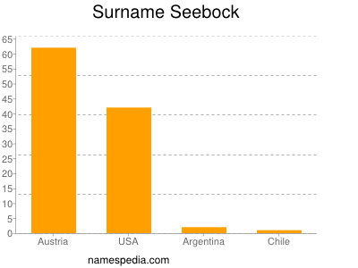 Familiennamen Seebock
