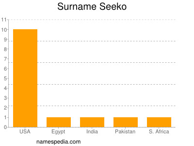 Familiennamen Seeko