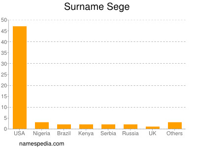 Surname Sege