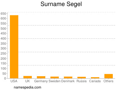 Surname Segel