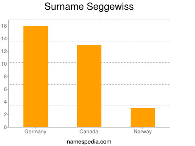 Familiennamen Seggewiss