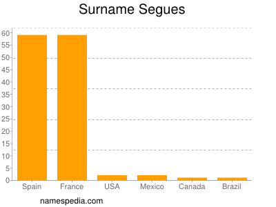 Surname Segues