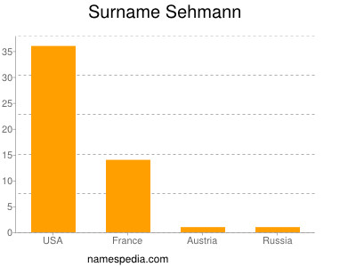 Familiennamen Sehmann