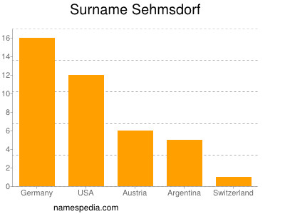 Familiennamen Sehmsdorf
