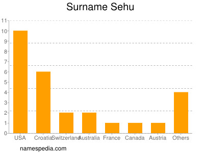 Familiennamen Sehu