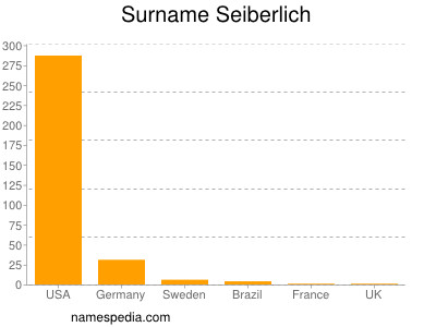 Familiennamen Seiberlich