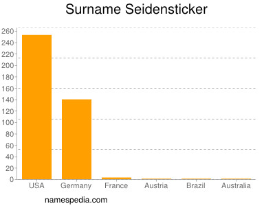 Familiennamen Seidensticker