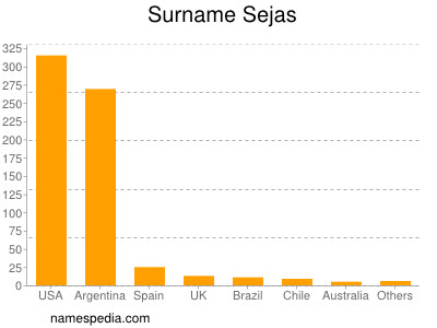 Surname Sejas