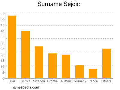 Familiennamen Sejdic