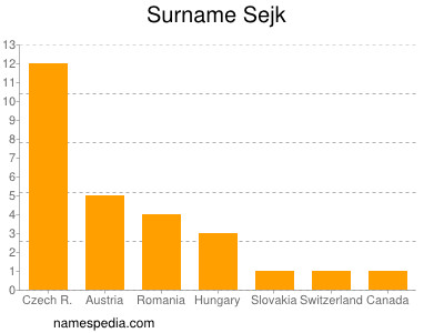 Familiennamen Sejk