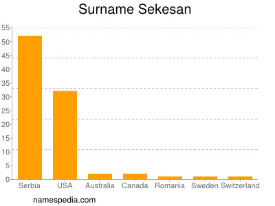 Familiennamen Sekesan