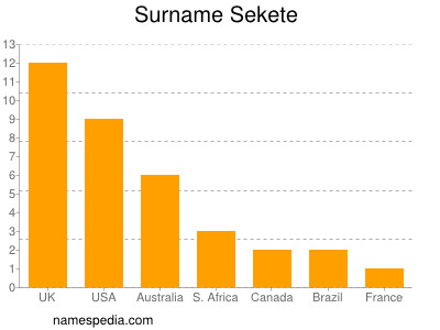Surname Sekete