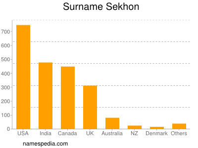 Surname Sekhon