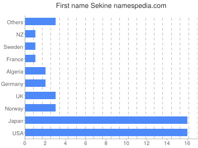 prenom Sekine