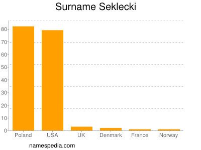 Familiennamen Seklecki