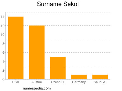 Familiennamen Sekot