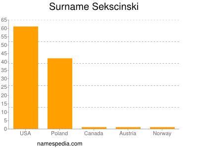 Surname Sekscinski