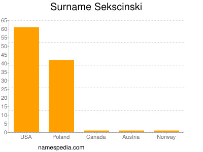 Familiennamen Sekscinski