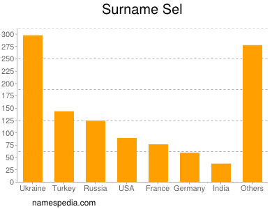 Surname Sel