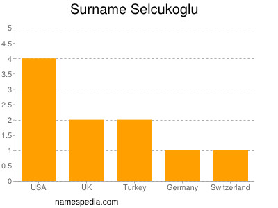 Familiennamen Selcukoglu