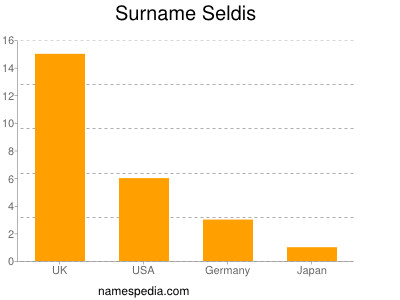 Surname Seldis