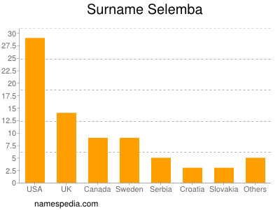 Familiennamen Selemba