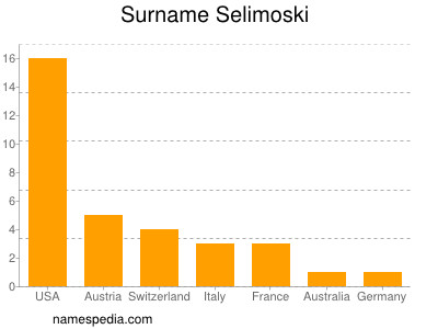 Familiennamen Selimoski