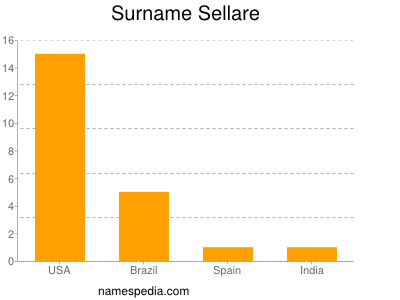 Surname Sellare