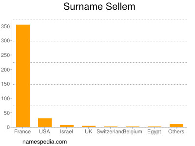 Surname Sellem