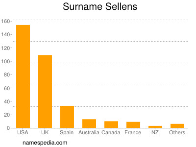 Surname Sellens