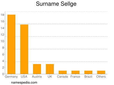 Surname Sellge