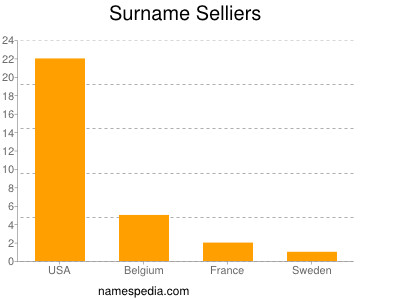 Surname Selliers