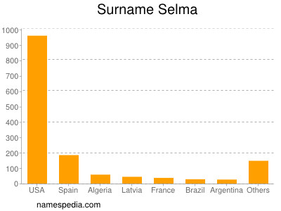 nom Selma