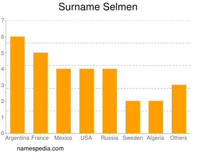 Familiennamen Selmen