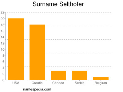 Familiennamen Selthofer