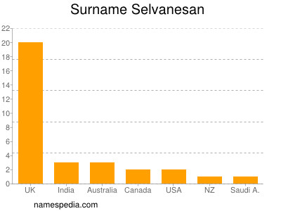 Familiennamen Selvanesan