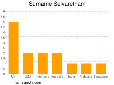 nom Selvaretnam