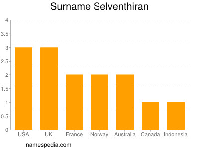 Familiennamen Selventhiran