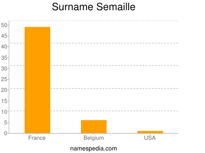 Familiennamen Semaille