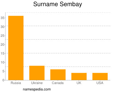 Familiennamen Sembay