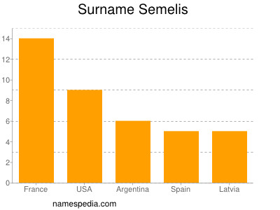 Familiennamen Semelis