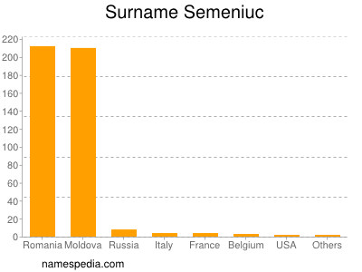 nom Semeniuc