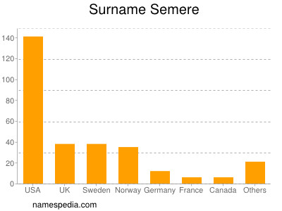 Familiennamen Semere