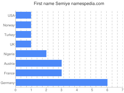 prenom Semiye