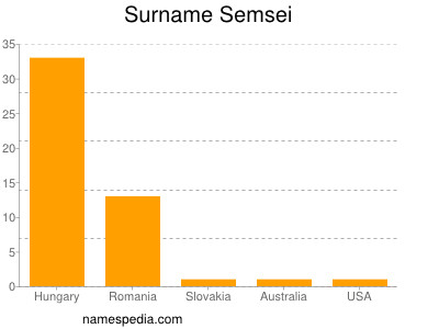 Familiennamen Semsei